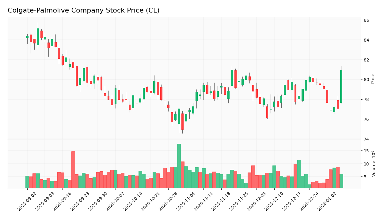 stock price 2026 01 08