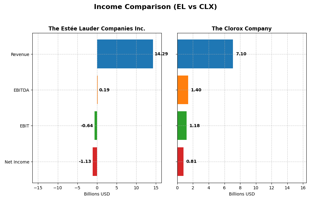 income comparison