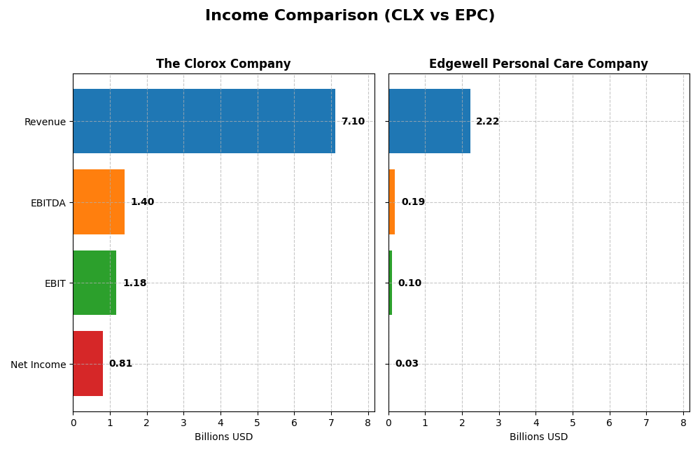income comparison
