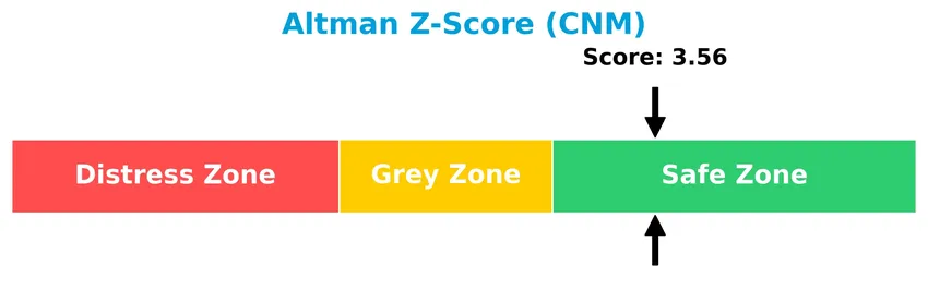 altman z score analysis