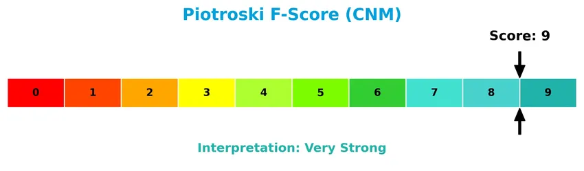 piotroski f score analysis
