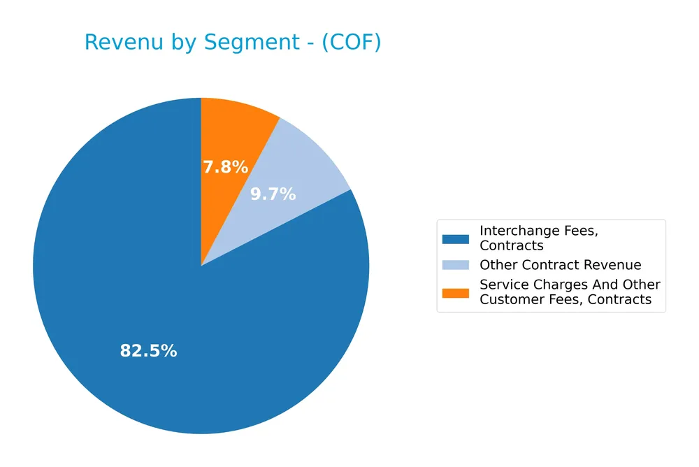 revenue by segment