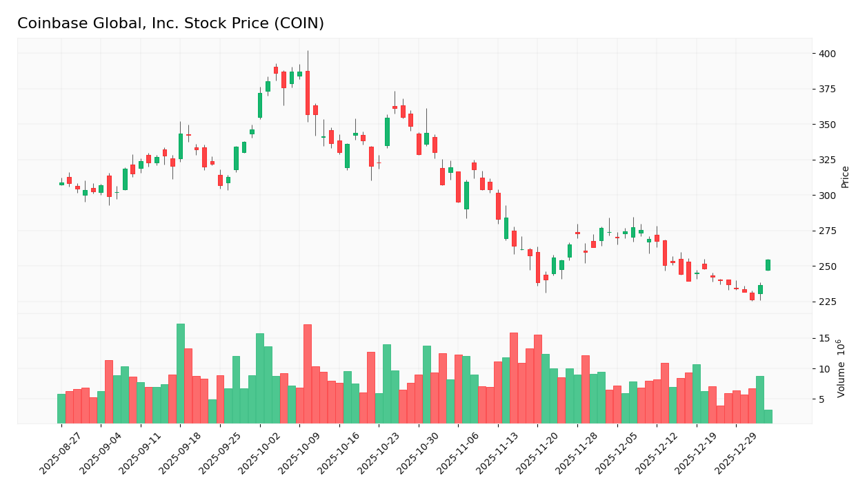 stock price 2026 01 05
