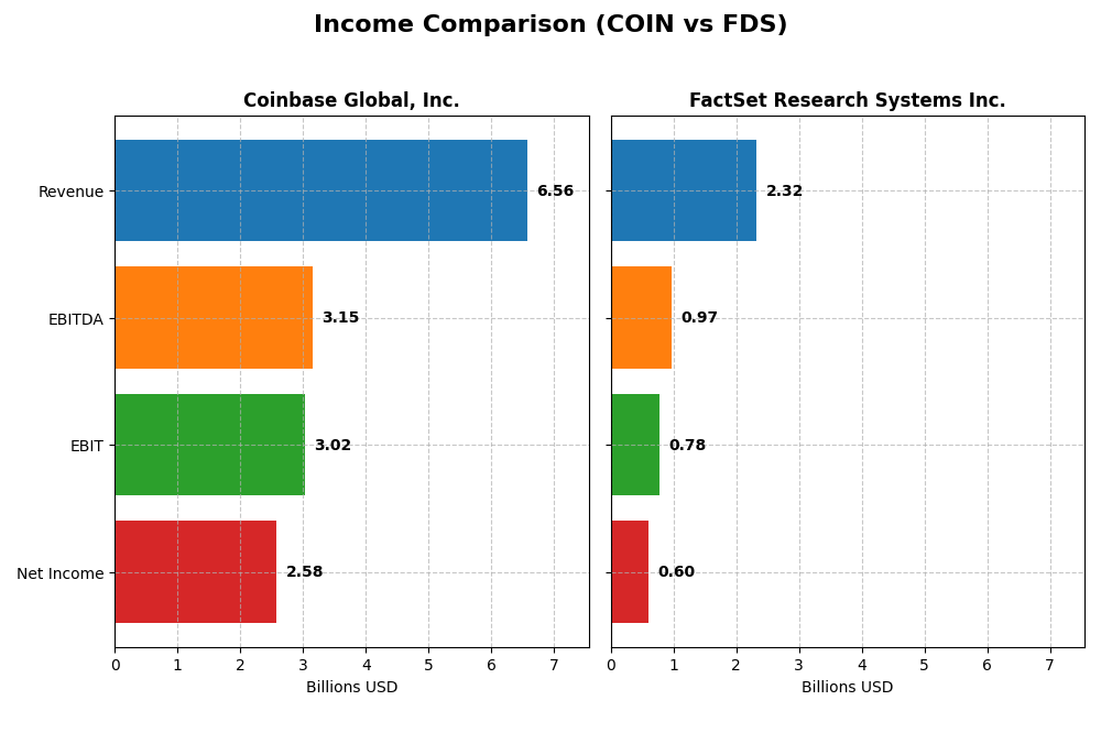 income comparison