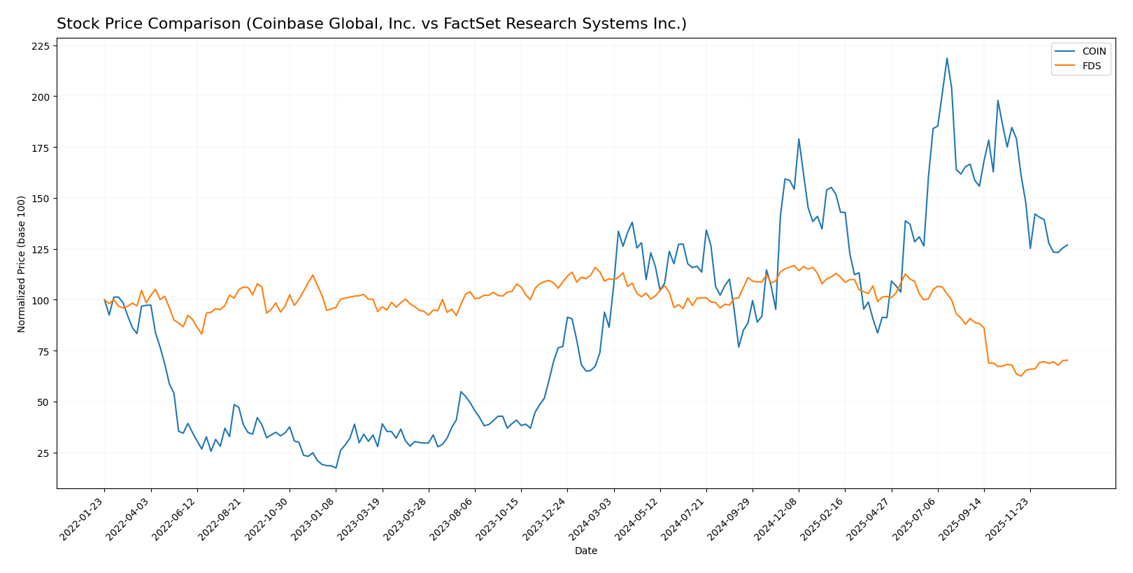stock price comparison