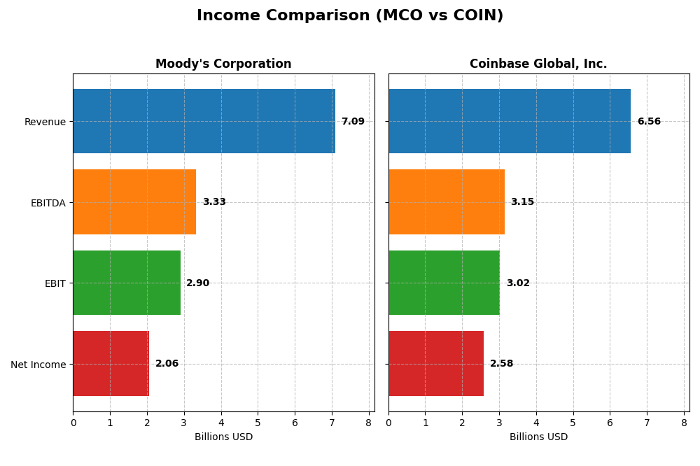 income comparison