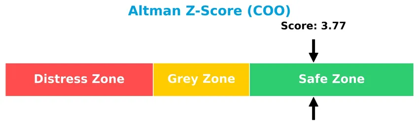 altman z score analysis