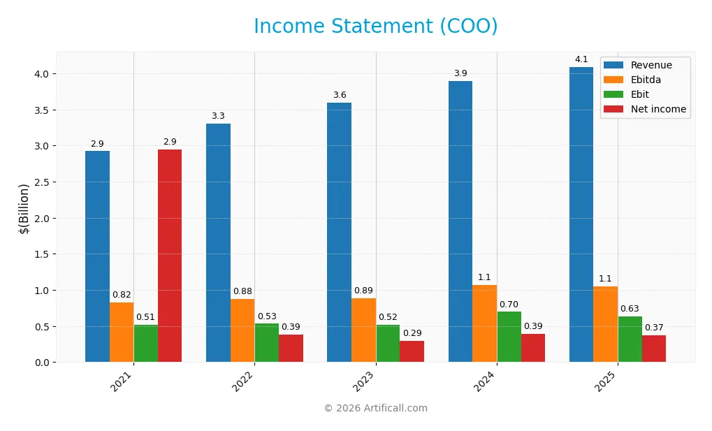 income statement