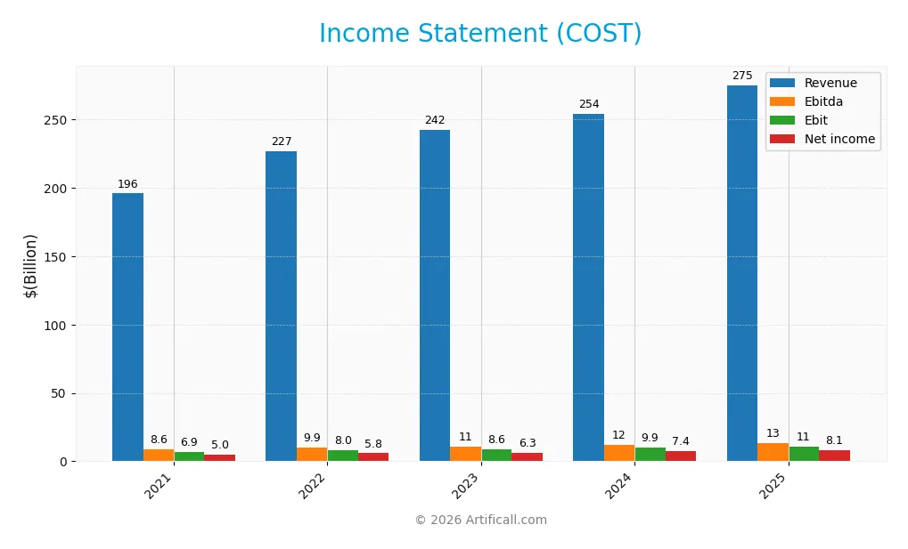 income statement