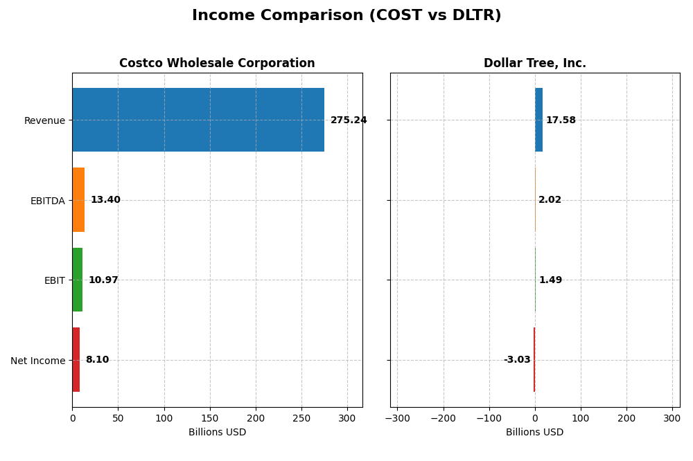 income comparison