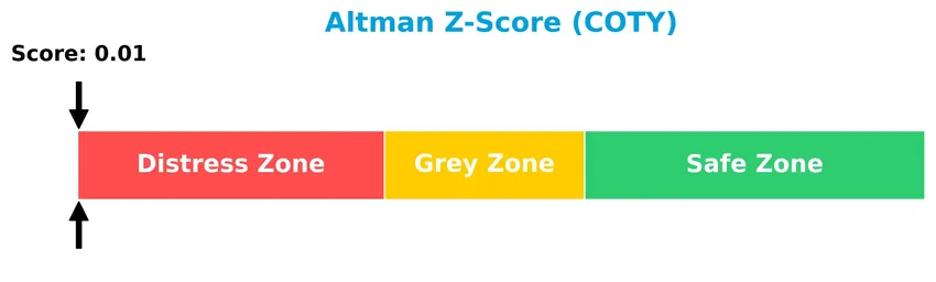 altman z score analysis