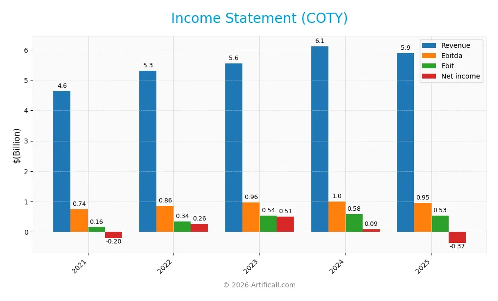 income statement