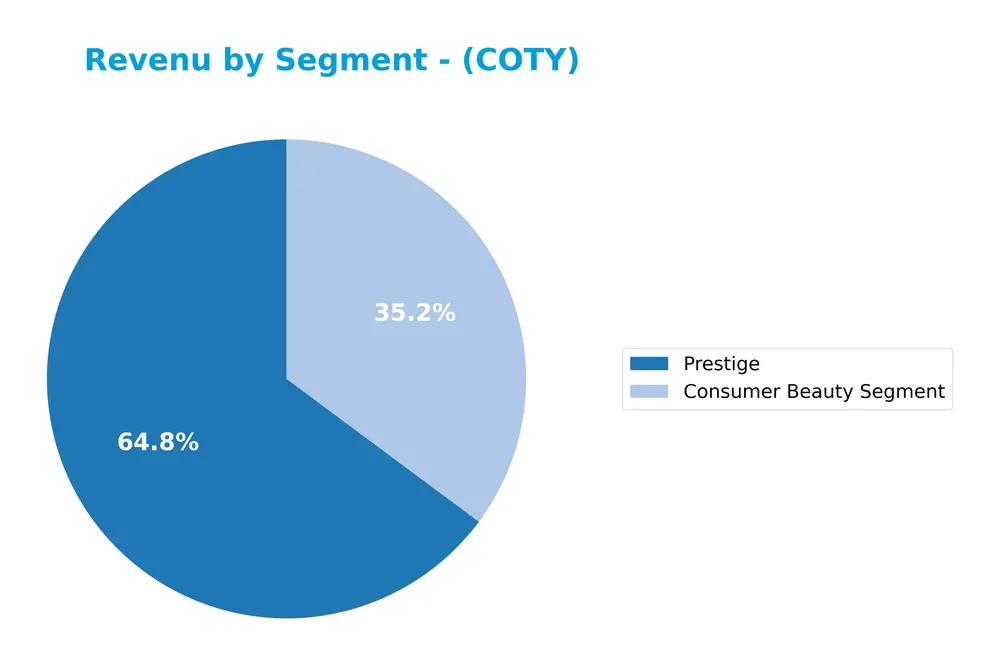 revenue by segment
