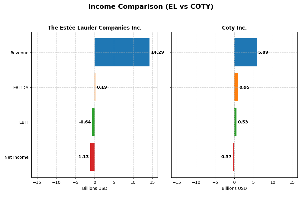 income comparison