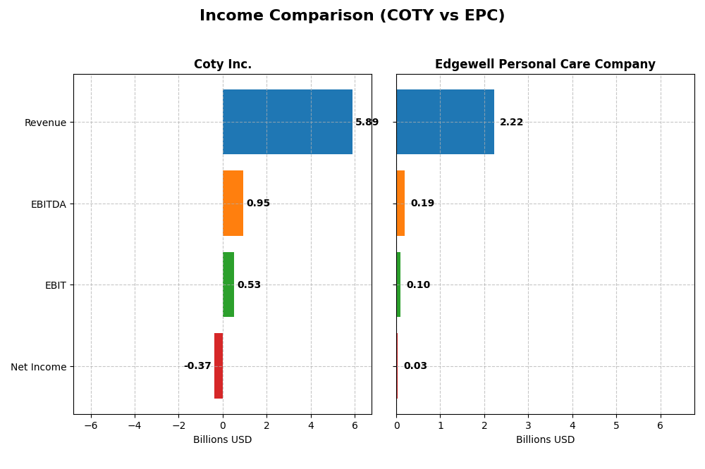 income comparison