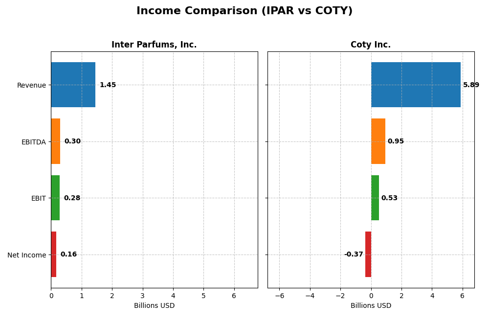 income comparison