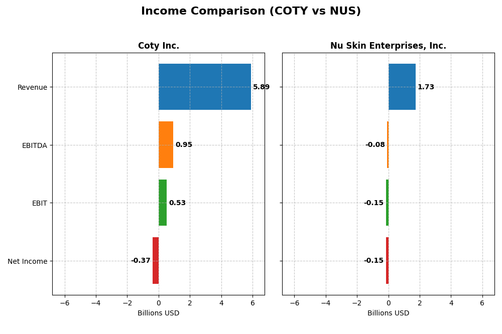 income comparison