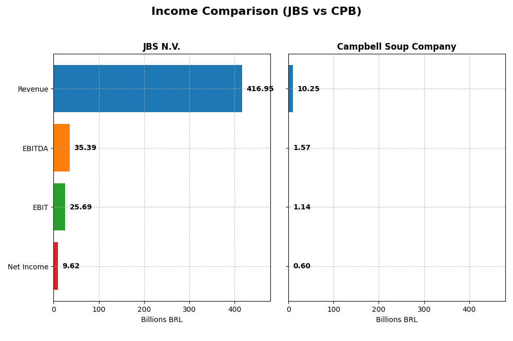 income comparison