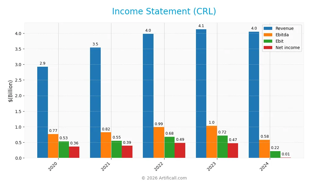 income statement