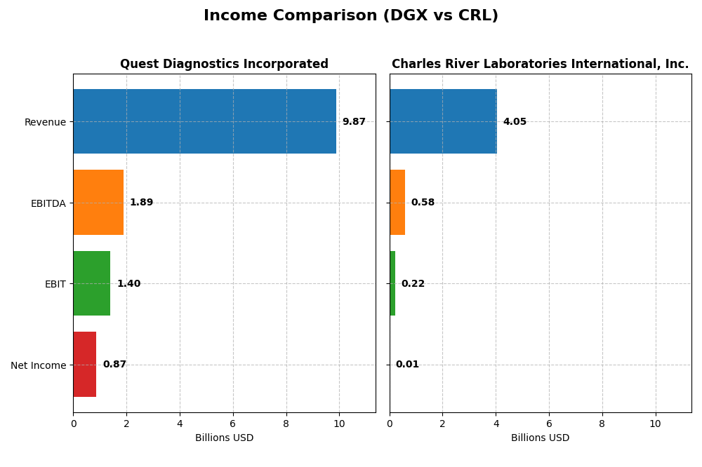 income comparison