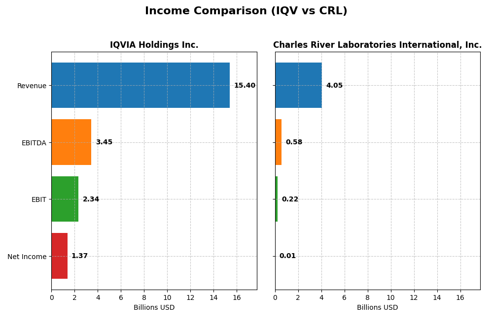 income comparison