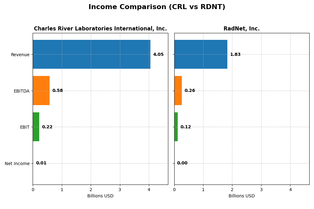 income comparison