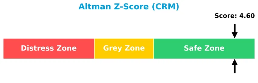 altman z score analysis