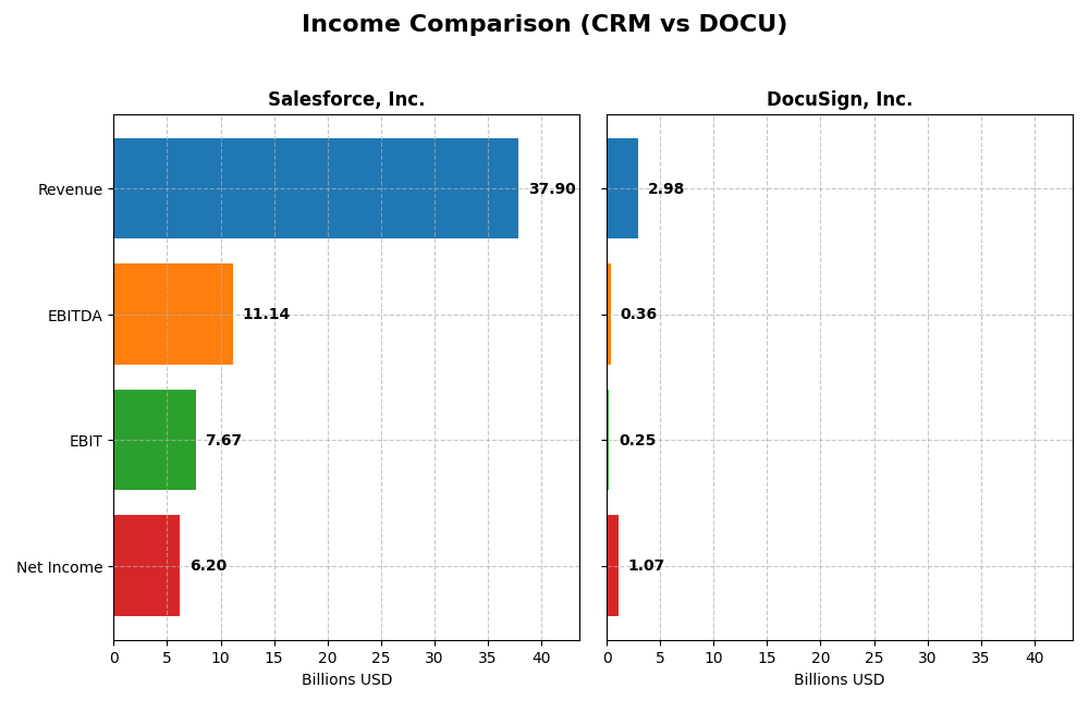 income comparison