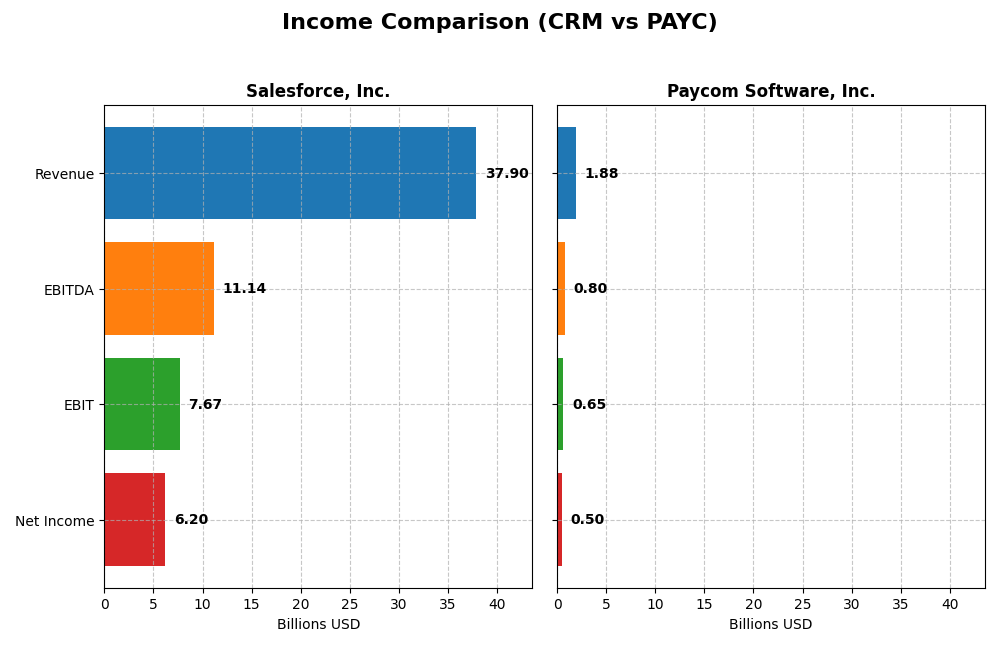 income comparison