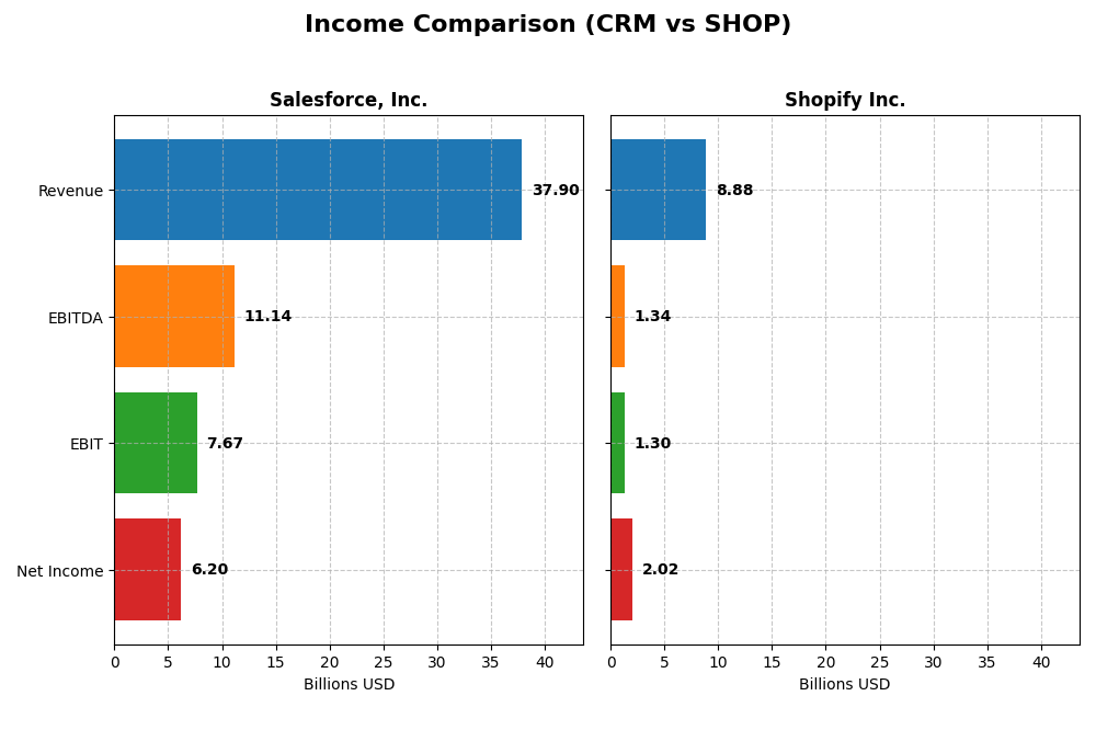income comparison
