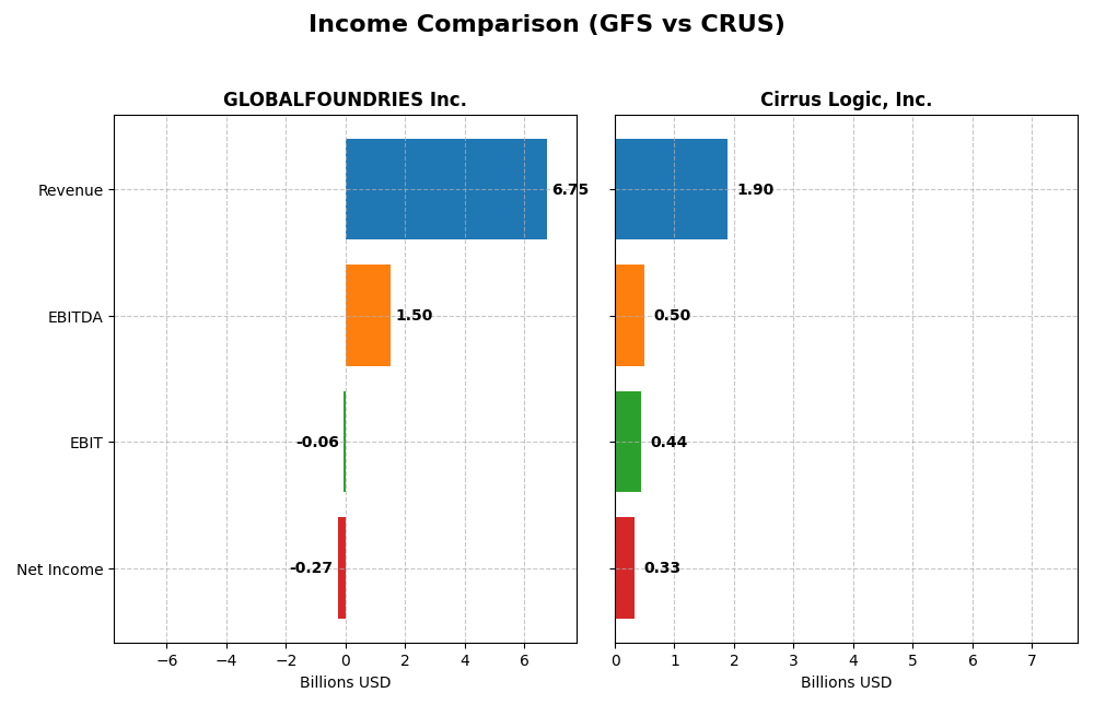 income comparison