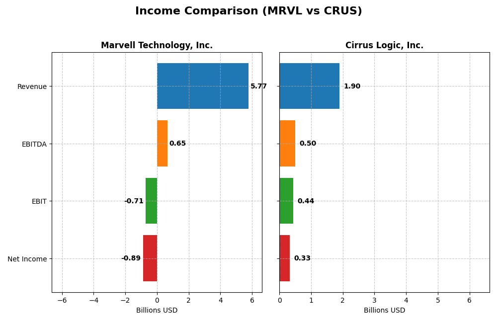income comparison