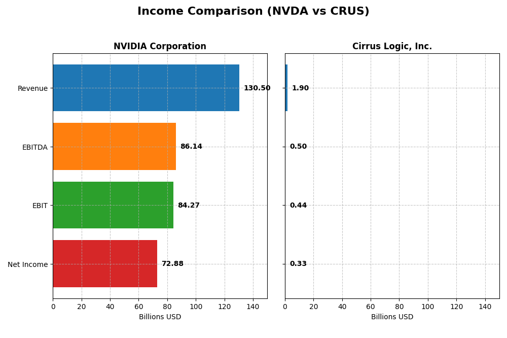 income comparison