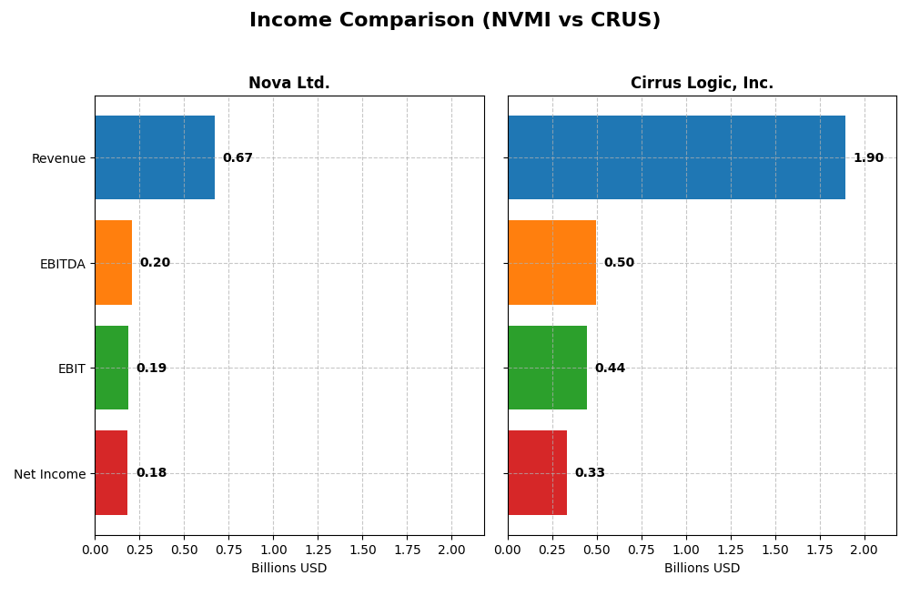 income comparison