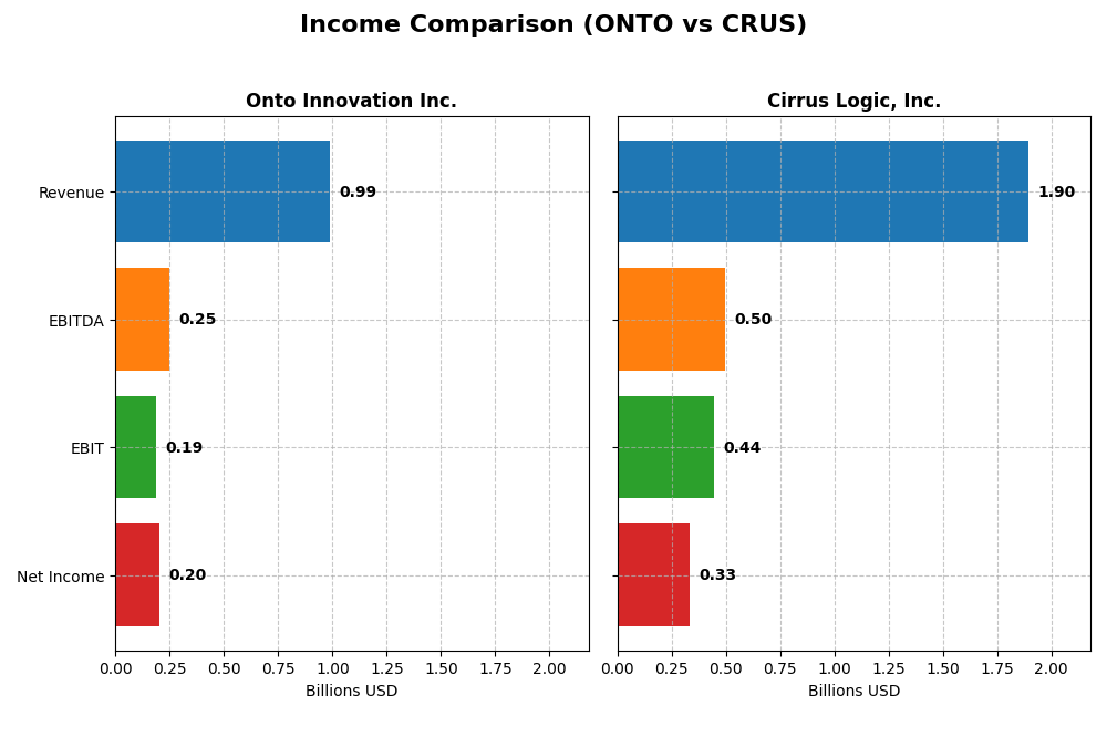 income comparison