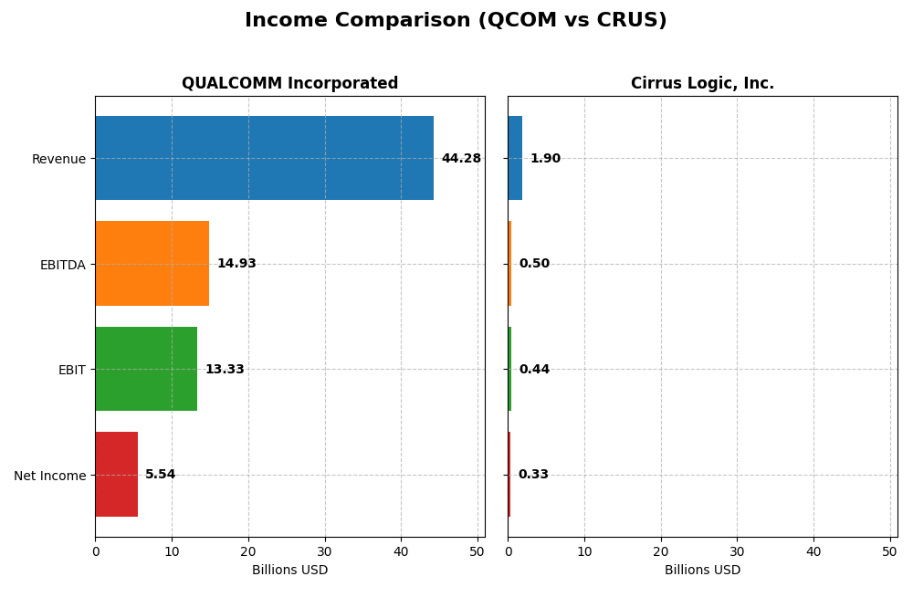income comparison