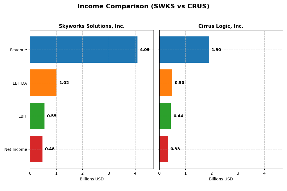 income comparison