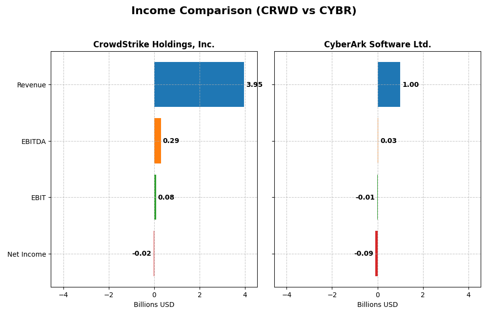 income comparison