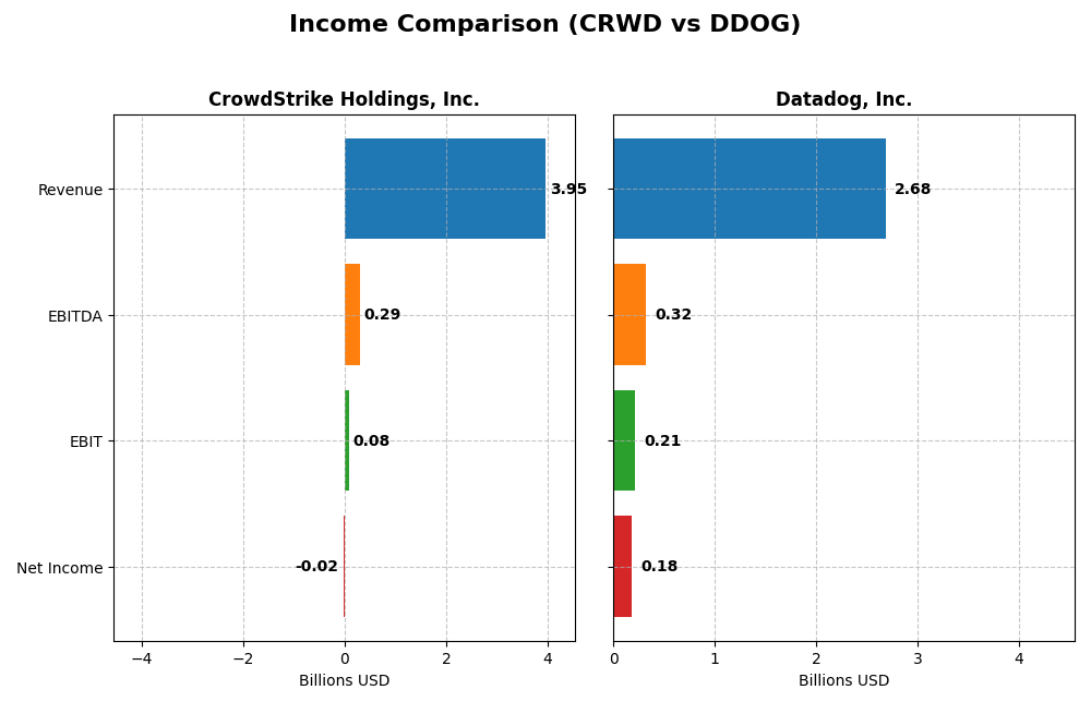 income comparison