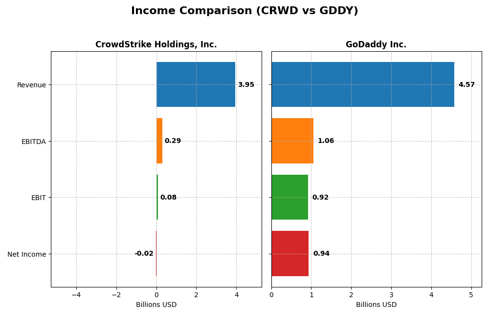 income comparison