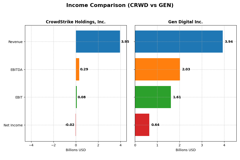 income comparison