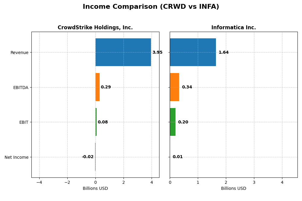 income comparison