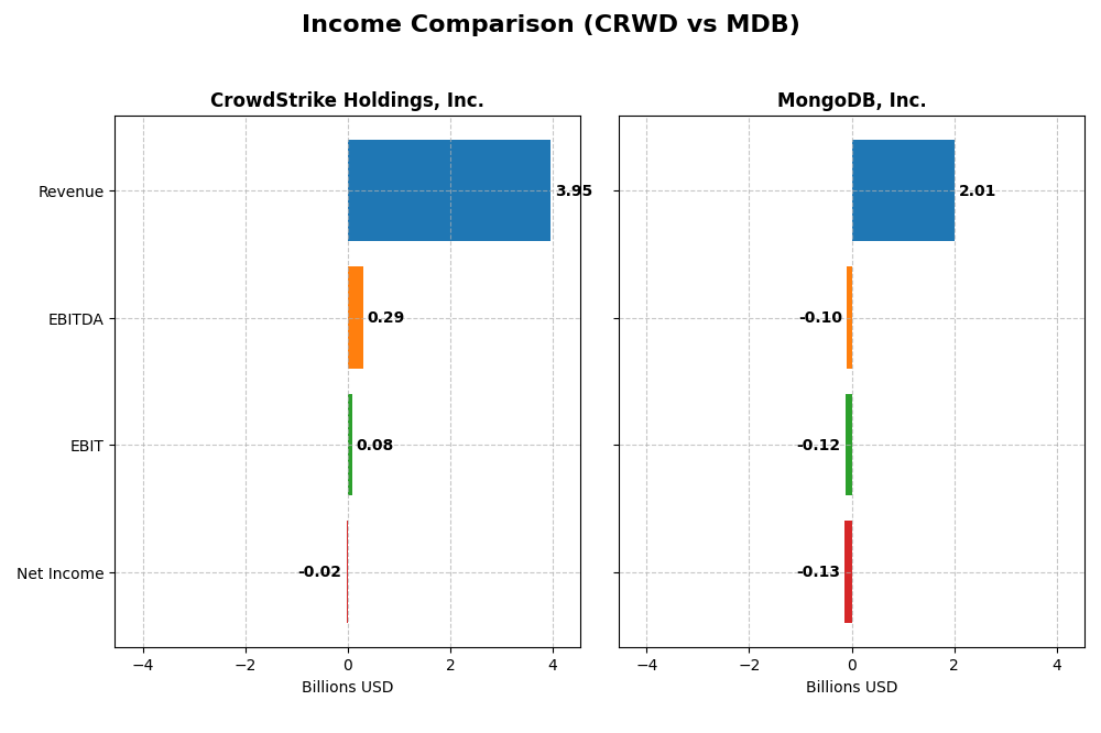 income comparison