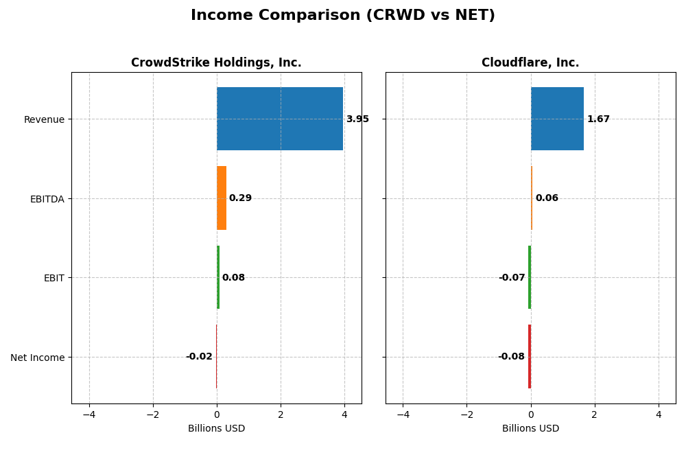 income comparison