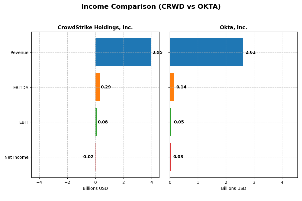 income comparison