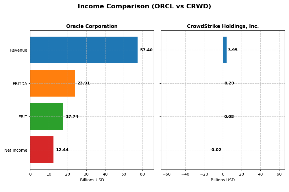 income comparison