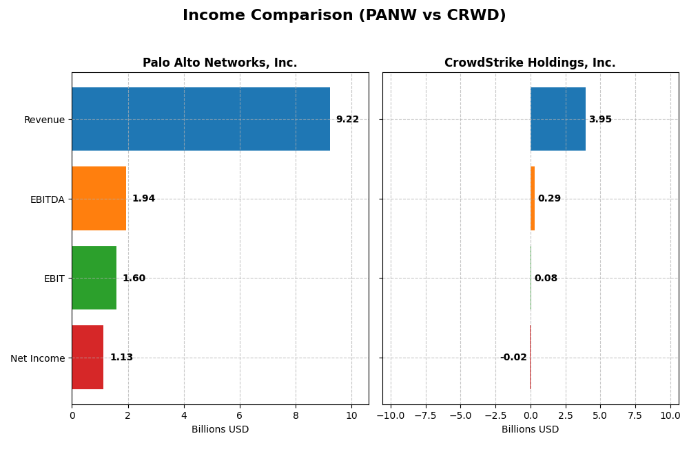 income comparison