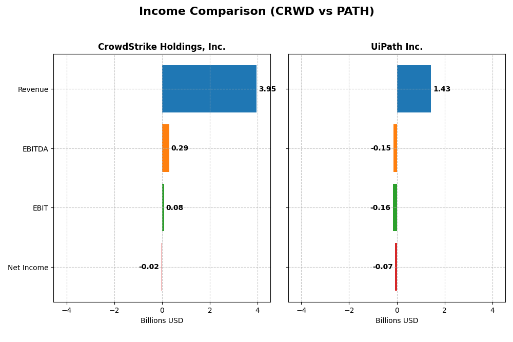 income comparison
