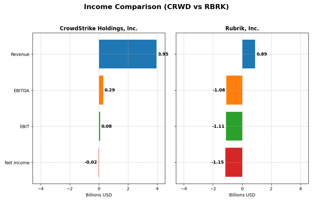 income comparison