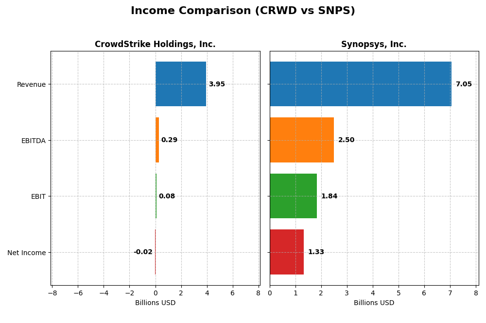 income comparison
